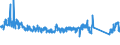KN 90183900 /Exporte /Einheit = Preise (Euro/Tonne) /Partnerland: Finnland /Meldeland: Eur27_2020 /90183900:Nadeln, Katheter, Kanülen und Dergl., für Medizinische Zwecke (Ausg. Spritzen, Hohlnadeln aus Metall Sowie Operationsnähnadeln)