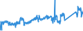 KN 90183900 /Exporte /Einheit = Preise (Euro/Tonne) /Partnerland: Schweiz /Meldeland: Eur27_2020 /90183900:Nadeln, Katheter, Kanülen und Dergl., für Medizinische Zwecke (Ausg. Spritzen, Hohlnadeln aus Metall Sowie Operationsnähnadeln)