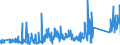 KN 90183900 /Exporte /Einheit = Preise (Euro/Tonne) /Partnerland: Faeroeer Inseln /Meldeland: Eur27_2020 /90183900:Nadeln, Katheter, Kanülen und Dergl., für Medizinische Zwecke (Ausg. Spritzen, Hohlnadeln aus Metall Sowie Operationsnähnadeln)