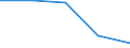 KN 90183900 /Exporte /Einheit = Preise (Euro/Tonne) /Partnerland: Jugoslawien /Meldeland: Eur27 /90183900:Nadeln, Katheter, Kanülen und Dergl., für Medizinische Zwecke (Ausg. Spritzen, Hohlnadeln aus Metall Sowie Operationsnähnadeln)
