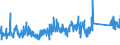 KN 90183900 /Exporte /Einheit = Preise (Euro/Tonne) /Partnerland: Estland /Meldeland: Eur27_2020 /90183900:Nadeln, Katheter, Kanülen und Dergl., für Medizinische Zwecke (Ausg. Spritzen, Hohlnadeln aus Metall Sowie Operationsnähnadeln)