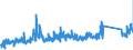 KN 90183900 /Exporte /Einheit = Preise (Euro/Tonne) /Partnerland: Lettland /Meldeland: Eur27_2020 /90183900:Nadeln, Katheter, Kanülen und Dergl., für Medizinische Zwecke (Ausg. Spritzen, Hohlnadeln aus Metall Sowie Operationsnähnadeln)