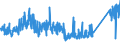 KN 90183900 /Exporte /Einheit = Preise (Euro/Tonne) /Partnerland: Litauen /Meldeland: Eur27_2020 /90183900:Nadeln, Katheter, Kanülen und Dergl., für Medizinische Zwecke (Ausg. Spritzen, Hohlnadeln aus Metall Sowie Operationsnähnadeln)