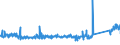 KN 90183900 /Exporte /Einheit = Preise (Euro/Tonne) /Partnerland: Polen /Meldeland: Eur27_2020 /90183900:Nadeln, Katheter, Kanülen und Dergl., für Medizinische Zwecke (Ausg. Spritzen, Hohlnadeln aus Metall Sowie Operationsnähnadeln)