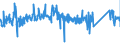 KN 90183900 /Exporte /Einheit = Preise (Euro/Tonne) /Partnerland: Tschechien /Meldeland: Eur27_2020 /90183900:Nadeln, Katheter, Kanülen und Dergl., für Medizinische Zwecke (Ausg. Spritzen, Hohlnadeln aus Metall Sowie Operationsnähnadeln)