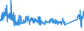 KN 90183900 /Exporte /Einheit = Preise (Euro/Tonne) /Partnerland: Slowakei /Meldeland: Eur27_2020 /90183900:Nadeln, Katheter, Kanülen und Dergl., für Medizinische Zwecke (Ausg. Spritzen, Hohlnadeln aus Metall Sowie Operationsnähnadeln)