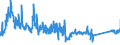 KN 90183900 /Exporte /Einheit = Preise (Euro/Tonne) /Partnerland: Ungarn /Meldeland: Eur27_2020 /90183900:Nadeln, Katheter, Kanülen und Dergl., für Medizinische Zwecke (Ausg. Spritzen, Hohlnadeln aus Metall Sowie Operationsnähnadeln)
