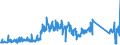 KN 90183900 /Exporte /Einheit = Preise (Euro/Tonne) /Partnerland: Rumaenien /Meldeland: Eur27_2020 /90183900:Nadeln, Katheter, Kanülen und Dergl., für Medizinische Zwecke (Ausg. Spritzen, Hohlnadeln aus Metall Sowie Operationsnähnadeln)