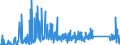 KN 90183900 /Exporte /Einheit = Preise (Euro/Tonne) /Partnerland: Albanien /Meldeland: Eur27_2020 /90183900:Nadeln, Katheter, Kanülen und Dergl., für Medizinische Zwecke (Ausg. Spritzen, Hohlnadeln aus Metall Sowie Operationsnähnadeln)