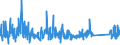KN 90183900 /Exporte /Einheit = Preise (Euro/Tonne) /Partnerland: Ukraine /Meldeland: Eur27_2020 /90183900:Nadeln, Katheter, Kanülen und Dergl., für Medizinische Zwecke (Ausg. Spritzen, Hohlnadeln aus Metall Sowie Operationsnähnadeln)