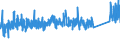 KN 90183900 /Exporte /Einheit = Preise (Euro/Tonne) /Partnerland: Russland /Meldeland: Eur27_2020 /90183900:Nadeln, Katheter, Kanülen und Dergl., für Medizinische Zwecke (Ausg. Spritzen, Hohlnadeln aus Metall Sowie Operationsnähnadeln)