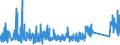 KN 90183900 /Exporte /Einheit = Preise (Euro/Tonne) /Partnerland: Georgien /Meldeland: Eur27_2020 /90183900:Nadeln, Katheter, Kanülen und Dergl., für Medizinische Zwecke (Ausg. Spritzen, Hohlnadeln aus Metall Sowie Operationsnähnadeln)