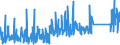 KN 90183900 /Exporte /Einheit = Preise (Euro/Tonne) /Partnerland: Kasachstan /Meldeland: Eur27_2020 /90183900:Nadeln, Katheter, Kanülen und Dergl., für Medizinische Zwecke (Ausg. Spritzen, Hohlnadeln aus Metall Sowie Operationsnähnadeln)