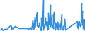 KN 90183900 /Exporte /Einheit = Preise (Euro/Tonne) /Partnerland: Kirgistan /Meldeland: Eur27_2020 /90183900:Nadeln, Katheter, Kanülen und Dergl., für Medizinische Zwecke (Ausg. Spritzen, Hohlnadeln aus Metall Sowie Operationsnähnadeln)