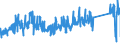 KN 90183900 /Exporte /Einheit = Preise (Euro/Tonne) /Partnerland: Kroatien /Meldeland: Eur27_2020 /90183900:Nadeln, Katheter, Kanülen und Dergl., für Medizinische Zwecke (Ausg. Spritzen, Hohlnadeln aus Metall Sowie Operationsnähnadeln)