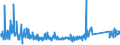 KN 90183900 /Exporte /Einheit = Preise (Euro/Tonne) /Partnerland: Serbien /Meldeland: Eur27_2020 /90183900:Nadeln, Katheter, Kanülen und Dergl., für Medizinische Zwecke (Ausg. Spritzen, Hohlnadeln aus Metall Sowie Operationsnähnadeln)