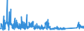 KN 90183900 /Exporte /Einheit = Preise (Euro/Tonne) /Partnerland: Marokko /Meldeland: Eur27_2020 /90183900:Nadeln, Katheter, Kanülen und Dergl., für Medizinische Zwecke (Ausg. Spritzen, Hohlnadeln aus Metall Sowie Operationsnähnadeln)