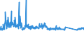 KN 90183900 /Exporte /Einheit = Preise (Euro/Tonne) /Partnerland: Tunesien /Meldeland: Eur27_2020 /90183900:Nadeln, Katheter, Kanülen und Dergl., für Medizinische Zwecke (Ausg. Spritzen, Hohlnadeln aus Metall Sowie Operationsnähnadeln)