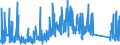 KN 90183900 /Exporte /Einheit = Preise (Euro/Tonne) /Partnerland: Aegypten /Meldeland: Eur27_2020 /90183900:Nadeln, Katheter, Kanülen und Dergl., für Medizinische Zwecke (Ausg. Spritzen, Hohlnadeln aus Metall Sowie Operationsnähnadeln)
