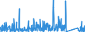 KN 90183900 /Exporte /Einheit = Preise (Euro/Tonne) /Partnerland: Sudan /Meldeland: Eur27_2020 /90183900:Nadeln, Katheter, Kanülen und Dergl., für Medizinische Zwecke (Ausg. Spritzen, Hohlnadeln aus Metall Sowie Operationsnähnadeln)
