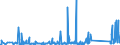 KN 90183900 /Exporte /Einheit = Preise (Euro/Tonne) /Partnerland: Mali /Meldeland: Eur27_2020 /90183900:Nadeln, Katheter, Kanülen und Dergl., für Medizinische Zwecke (Ausg. Spritzen, Hohlnadeln aus Metall Sowie Operationsnähnadeln)