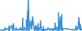 KN 90183900 /Exporte /Einheit = Preise (Euro/Tonne) /Partnerland: Niger /Meldeland: Eur27_2020 /90183900:Nadeln, Katheter, Kanülen und Dergl., für Medizinische Zwecke (Ausg. Spritzen, Hohlnadeln aus Metall Sowie Operationsnähnadeln)