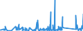 KN 90183900 /Exporte /Einheit = Preise (Euro/Tonne) /Partnerland: Tschad /Meldeland: Eur27_2020 /90183900:Nadeln, Katheter, Kanülen und Dergl., für Medizinische Zwecke (Ausg. Spritzen, Hohlnadeln aus Metall Sowie Operationsnähnadeln)