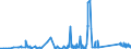 KN 90183900 /Exporte /Einheit = Preise (Euro/Tonne) /Partnerland: Liberia /Meldeland: Eur27_2020 /90183900:Nadeln, Katheter, Kanülen und Dergl., für Medizinische Zwecke (Ausg. Spritzen, Hohlnadeln aus Metall Sowie Operationsnähnadeln)