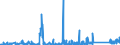 KN 90183900 /Exporte /Einheit = Preise (Euro/Tonne) /Partnerland: Elfenbeink. /Meldeland: Eur27_2020 /90183900:Nadeln, Katheter, Kanülen und Dergl., für Medizinische Zwecke (Ausg. Spritzen, Hohlnadeln aus Metall Sowie Operationsnähnadeln)