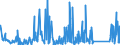 KN 90183900 /Exporte /Einheit = Preise (Euro/Tonne) /Partnerland: Benin /Meldeland: Eur27_2020 /90183900:Nadeln, Katheter, Kanülen und Dergl., für Medizinische Zwecke (Ausg. Spritzen, Hohlnadeln aus Metall Sowie Operationsnähnadeln)