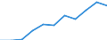 CN 90184100 /Exports /Unit = Prices (Euro/ton) /Partner: Belgium/Luxembourg /Reporter: Eur27 /90184100:Dental Drill Engines, Whether or not Combined on a Single Base With Other Dental Equipment