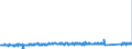 CN 90184100 /Exports /Unit = Prices (Euro/ton) /Partner: Germany /Reporter: Eur27_2020 /90184100:Dental Drill Engines, Whether or not Combined on a Single Base With Other Dental Equipment
