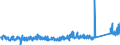 CN 90184100 /Exports /Unit = Prices (Euro/ton) /Partner: United Kingdom /Reporter: Eur27_2020 /90184100:Dental Drill Engines, Whether or not Combined on a Single Base With Other Dental Equipment