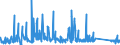 CN 90184100 /Exports /Unit = Prices (Euro/ton) /Partner: Ireland /Reporter: Eur27_2020 /90184100:Dental Drill Engines, Whether or not Combined on a Single Base With Other Dental Equipment