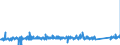 CN 90184100 /Exports /Unit = Prices (Euro/ton) /Partner: Belgium /Reporter: Eur27_2020 /90184100:Dental Drill Engines, Whether or not Combined on a Single Base With Other Dental Equipment