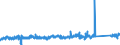 CN 90184100 /Exports /Unit = Prices (Euro/ton) /Partner: Sweden /Reporter: Eur27_2020 /90184100:Dental Drill Engines, Whether or not Combined on a Single Base With Other Dental Equipment