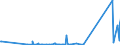 CN 90184100 /Exports /Unit = Prices (Euro/ton) /Partner: Gibraltar /Reporter: Eur27_2020 /90184100:Dental Drill Engines, Whether or not Combined on a Single Base With Other Dental Equipment