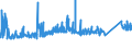 CN 90184100 /Exports /Unit = Prices (Euro/ton) /Partner: Russia /Reporter: Eur27_2020 /90184100:Dental Drill Engines, Whether or not Combined on a Single Base With Other Dental Equipment