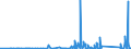 CN 90184100 /Exports /Unit = Prices (Euro/ton) /Partner: Georgia /Reporter: Eur27_2020 /90184100:Dental Drill Engines, Whether or not Combined on a Single Base With Other Dental Equipment
