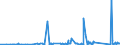 CN 90184100 /Exports /Unit = Prices (Euro/ton) /Partner: Armenia /Reporter: Eur27_2020 /90184100:Dental Drill Engines, Whether or not Combined on a Single Base With Other Dental Equipment