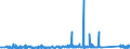 CN 90184100 /Exports /Unit = Prices (Euro/ton) /Partner: Bosnia-herz. /Reporter: Eur27_2020 /90184100:Dental Drill Engines, Whether or not Combined on a Single Base With Other Dental Equipment