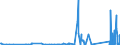 CN 90184100 /Exports /Unit = Prices (Euro/ton) /Partner: Kosovo /Reporter: Eur27_2020 /90184100:Dental Drill Engines, Whether or not Combined on a Single Base With Other Dental Equipment