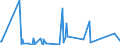 CN 90184100 /Exports /Unit = Prices (Euro/ton) /Partner: Ghana /Reporter: Eur27_2020 /90184100:Dental Drill Engines, Whether or not Combined on a Single Base With Other Dental Equipment