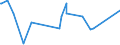 CN 90184100 /Exports /Unit = Prices (Euro/ton) /Partner: Benin /Reporter: Eur27_2020 /90184100:Dental Drill Engines, Whether or not Combined on a Single Base With Other Dental Equipment