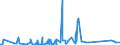 CN 90184100 /Exports /Unit = Prices (Euro/ton) /Partner: Nigeria /Reporter: Eur27_2020 /90184100:Dental Drill Engines, Whether or not Combined on a Single Base With Other Dental Equipment