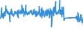 CN 90184990 /Exports /Unit = Prices (Euro/ton) /Partner: France /Reporter: Eur27_2020 /90184990:Instruments and Appliances Used in Dental Sciences, N.e.s.