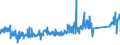 CN 90184990 /Exports /Unit = Prices (Euro/ton) /Partner: Netherlands /Reporter: Eur27_2020 /90184990:Instruments and Appliances Used in Dental Sciences, N.e.s.