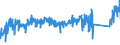 CN 90184990 /Exports /Unit = Prices (Euro/ton) /Partner: Germany /Reporter: Eur27_2020 /90184990:Instruments and Appliances Used in Dental Sciences, N.e.s.