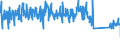 CN 90184990 /Exports /Unit = Prices (Euro/ton) /Partner: Italy /Reporter: Eur27_2020 /90184990:Instruments and Appliances Used in Dental Sciences, N.e.s.