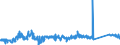 CN 90184990 /Exports /Unit = Prices (Euro/ton) /Partner: Portugal /Reporter: Eur27_2020 /90184990:Instruments and Appliances Used in Dental Sciences, N.e.s.